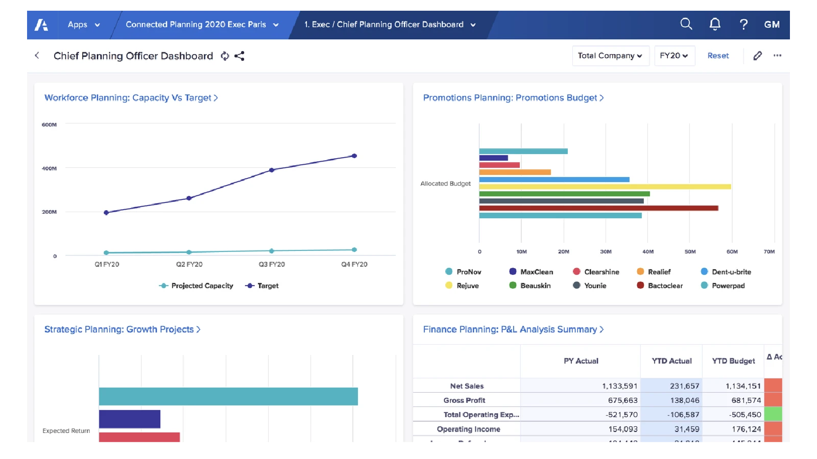 anaplan-in-action-dashboard-only