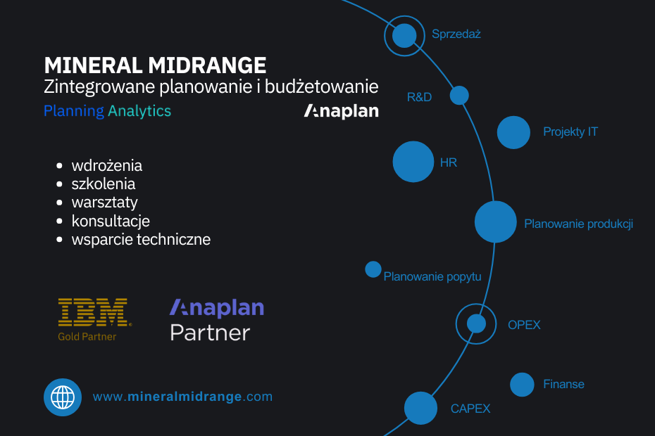 strona główna_IBMAnaplan